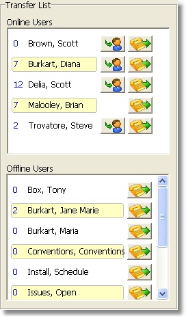 Call Center user transfer list
